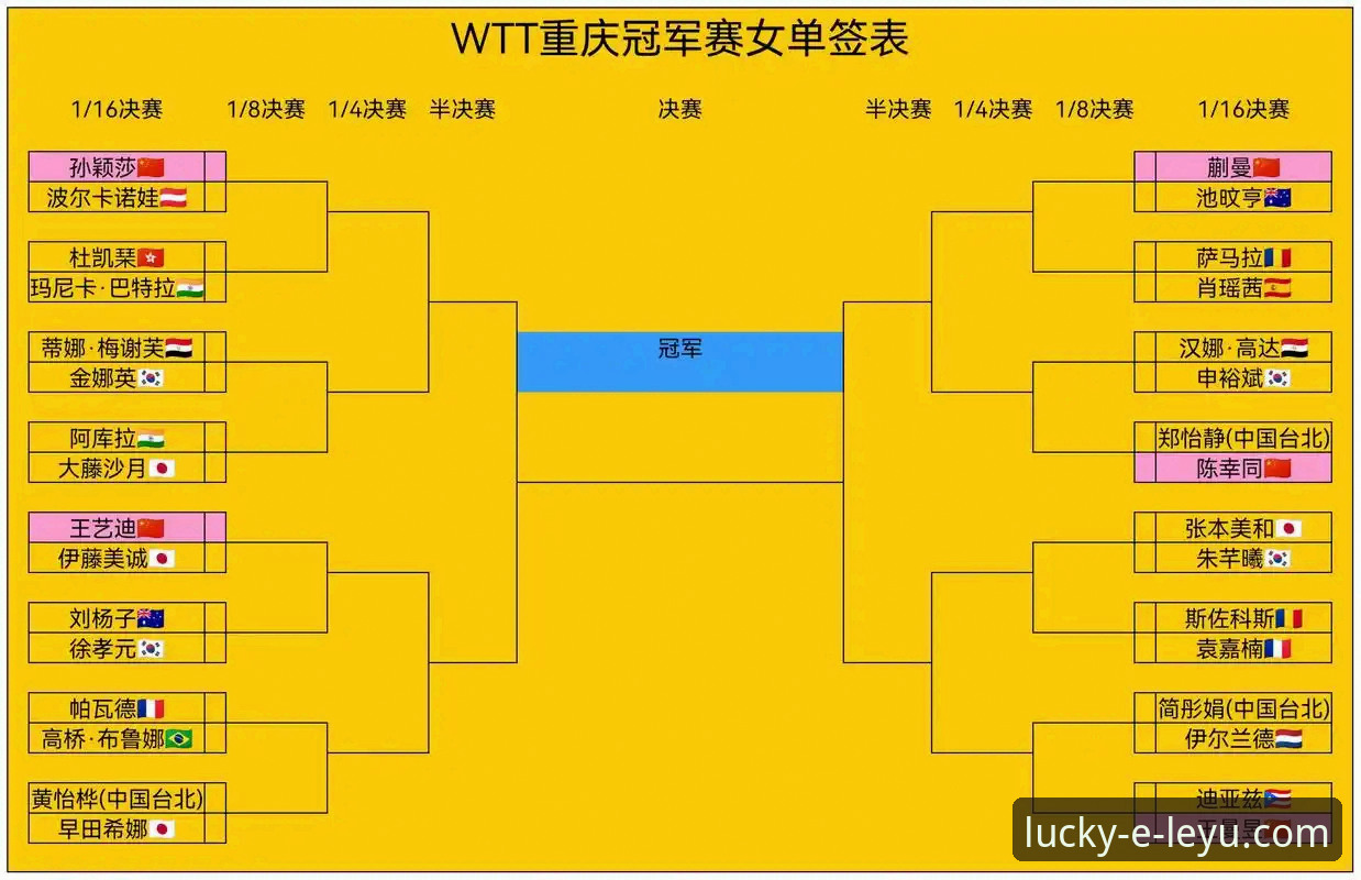 在乐鱼体育平台解码青春风暴：WTT重庆冠军赛决赛深度复盘指南