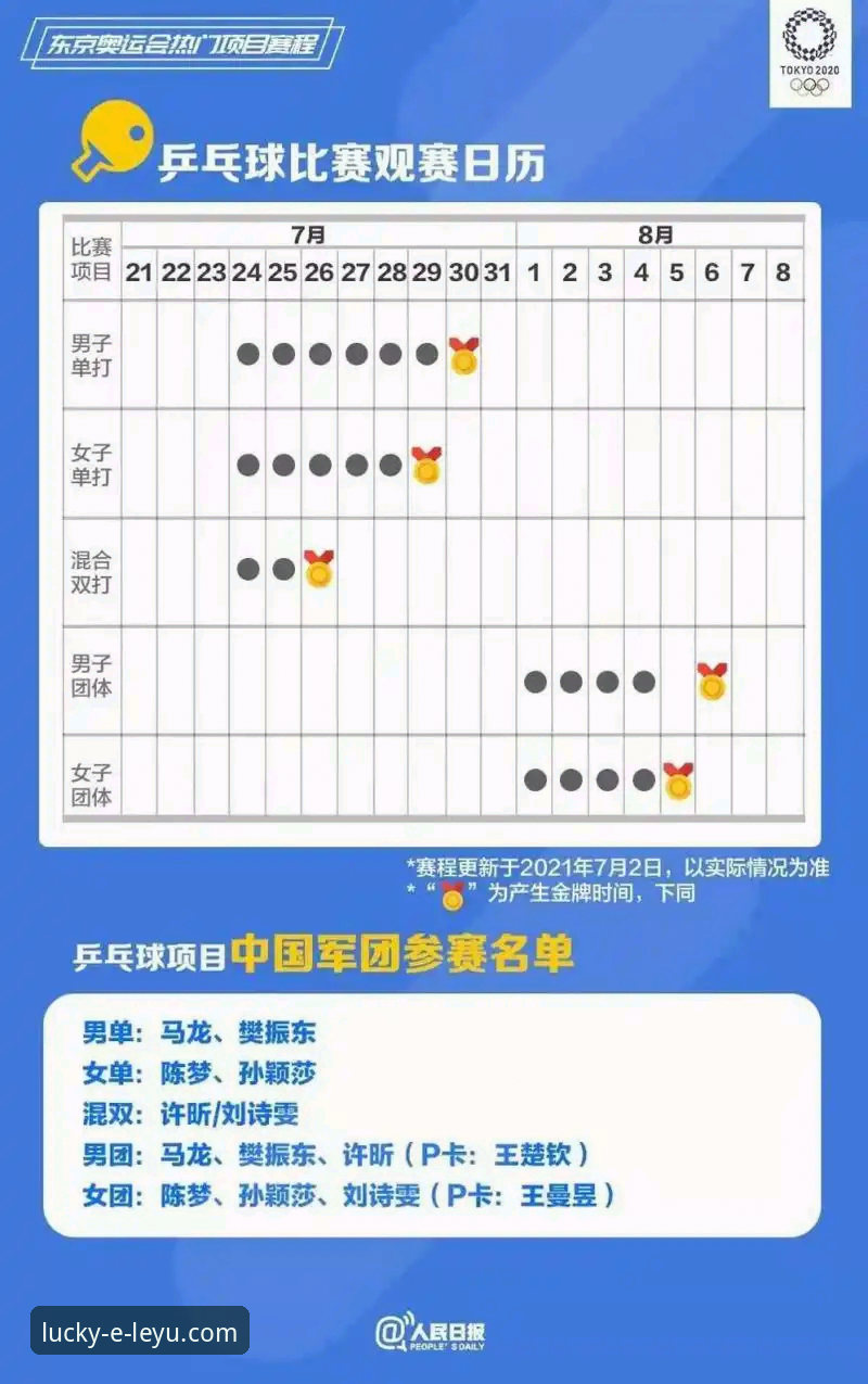 乐鱼娱乐平台 青少年乒乓球赛事观赛实用指南:孙笑薇卢森堡站夺冠全记录